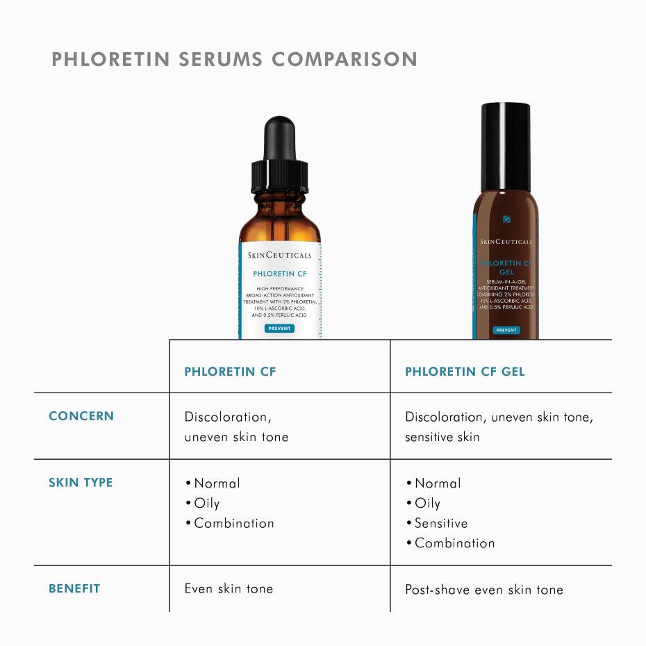 Phloretin CF Serum