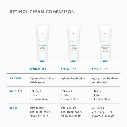 Retinol 0.3