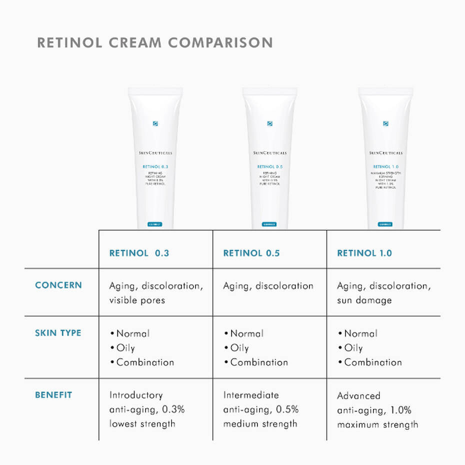 Retinol 0.3