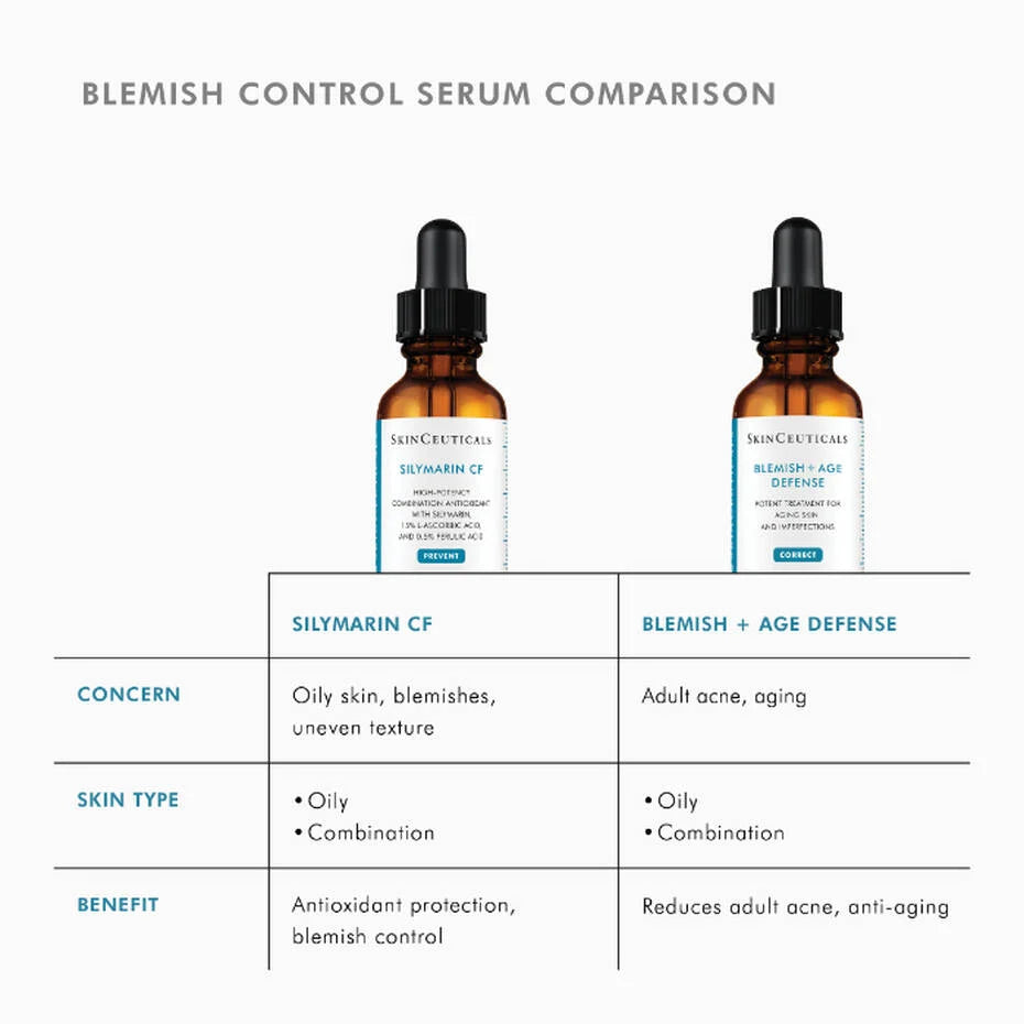 Blemish + Age Defense