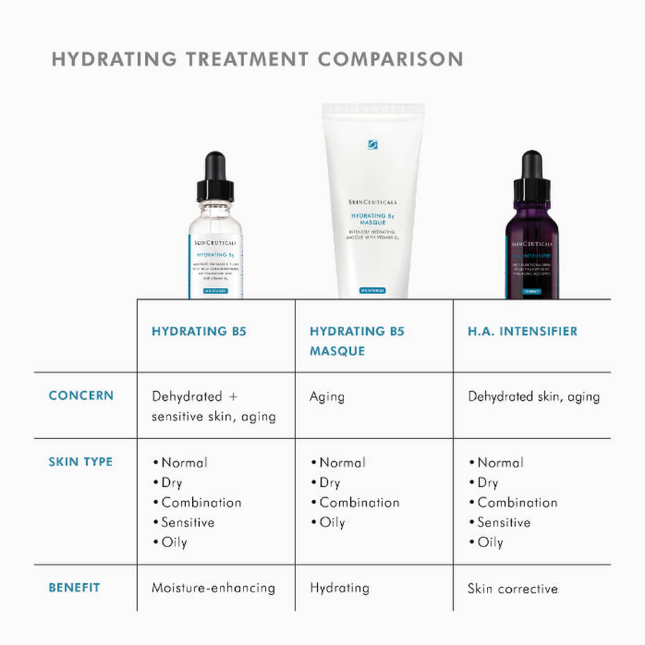Hydrating B5 Gel