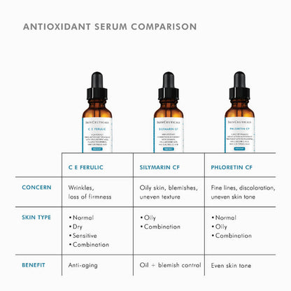 Phloretin CF Serum
