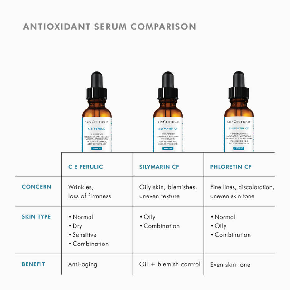 Phloretin CF Serum