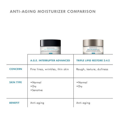 Triple Lipid Restore 2:4:2